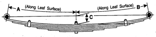 Leaf Spring Diagram